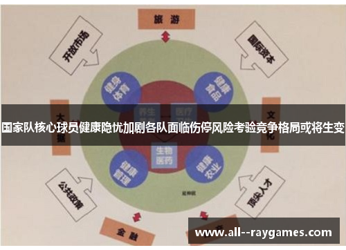 国家队核心球员健康隐忧加剧各队面临伤停风险考验竞争格局或将生变