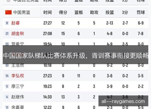 中国国家队梯队比赛体系升级，青训赛事衔接更顺畅